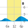 Port Deposit tide chart for Saturday, March 8, 2025