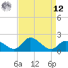 Port Deposit tide chart for Saturday, April 12, 2025