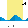 Port Deposit tide chart for Wednesday, April 16, 2025