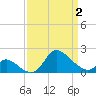 Port Deposit tide chart for Wednesday, April 2, 2025