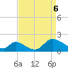Port Deposit tide chart for Sunday, April 6, 2025