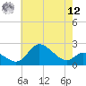 Port Deposit tide chart for Monday, May 12, 2025