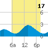 Port Deposit tide chart for Saturday, May 17, 2025