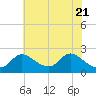 Port Deposit tide chart for Wednesday, May 21, 2025