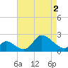 Port Deposit tide chart for Friday, May 2, 2025
