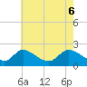 Port Deposit tide chart for Tuesday, May 6, 2025