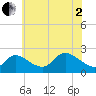 Port Deposit tide chart for Monday, June 2, 2025