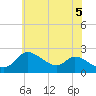 Port Deposit tide chart for Thursday, June 5, 2025