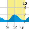 Port Deposit tide chart for Saturday, July 12, 2025