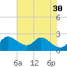 Port Deposit tide chart for Wednesday, July 30, 2025