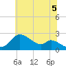 Port Deposit tide chart for Saturday, July 5, 2025