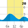 Port Deposit tide chart for Wednesday, August 20, 2025