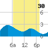 Port Deposit tide chart for Saturday, August 30, 2025