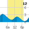 Port Deposit tide chart for Friday, September 12, 2025