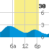 Port Deposit tide chart for Tuesday, September 30, 2025