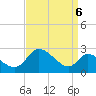 Port Deposit tide chart for Saturday, September 6, 2025