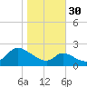 Port Deposit tide chart for Thursday, October 30, 2025
