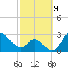 Port Deposit tide chart for Thursday, October 9, 2025