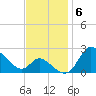 Port Deposit tide chart for Thursday, November 6, 2025