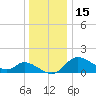 Port Deposit tide chart for Monday, December 15, 2025