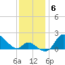 Port Deposit tide chart for Saturday, December 6, 2025