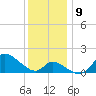 Port Deposit tide chart for Tuesday, December 9, 2025