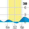 Port Deposit tide chart for Friday, January 30, 2026