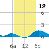 Port Deposit tide chart for Thursday, February 12, 2026