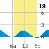 Port Deposit tide chart for Thursday, February 19, 2026