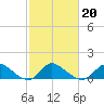 Port Deposit tide chart for Friday, February 20, 2026