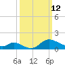 Port Deposit tide chart for Thursday, March 12, 2026