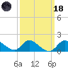 Port Deposit tide chart for Wednesday, March 18, 2026