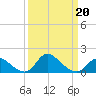 Port Deposit tide chart for Friday, March 20, 2026
