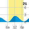 Port Deposit tide chart for Saturday, March 21, 2026