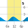 Port Deposit tide chart for Thursday, March 5, 2026