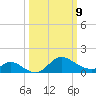 Port Deposit tide chart for Monday, March 9, 2026