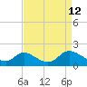 Port Deposit tide chart for Sunday, April 12, 2026