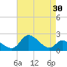 Port Deposit tide chart for Thursday, April 30, 2026