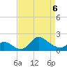Port Deposit tide chart for Monday, April 6, 2026