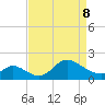 Port Deposit tide chart for Wednesday, April 8, 2026