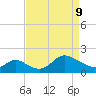 Port Deposit tide chart for Thursday, April 9, 2026