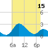 Port Deposit tide chart for Friday, May 15, 2026