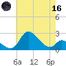 Port Deposit tide chart for Saturday, May 16, 2026