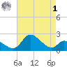 Port Deposit tide chart for Friday, May 1, 2026