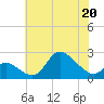 Port Deposit tide chart for Wednesday, May 20, 2026
