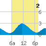 Port Deposit tide chart for Saturday, May 2, 2026