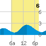 Port Deposit tide chart for Wednesday, May 6, 2026