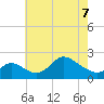Port Deposit tide chart for Thursday, May 7, 2026
