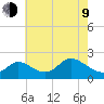 Port Deposit tide chart for Saturday, May 9, 2026