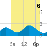 Port Deposit tide chart for Saturday, June 6, 2026